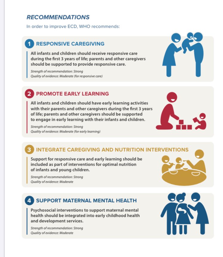 first1001days's tweet image. In March, @WHO published new guidelines on improving early childhood development. It recognised the importance of responsive caregiving alongside early learning, nutrition and maternal mental health in four top recommendations.
who.int/publications/i…