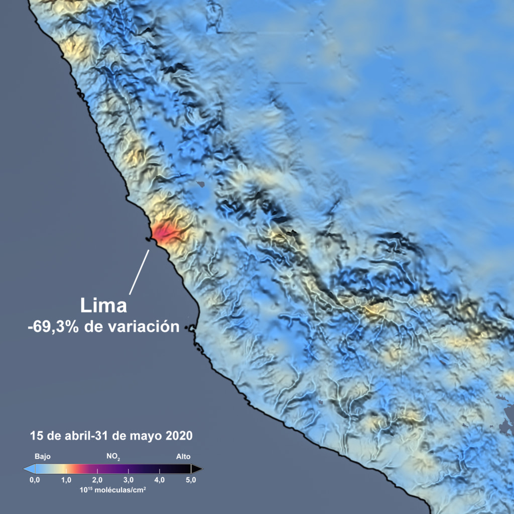 Lima (Perú) experimentó una disminución del 69.3% en las emisiones de dióxido de nitrógeno respecto al promedio para 2015-2019, mientras que Buenos Aires, Argentina, tuvo una disminución del 40.7%.