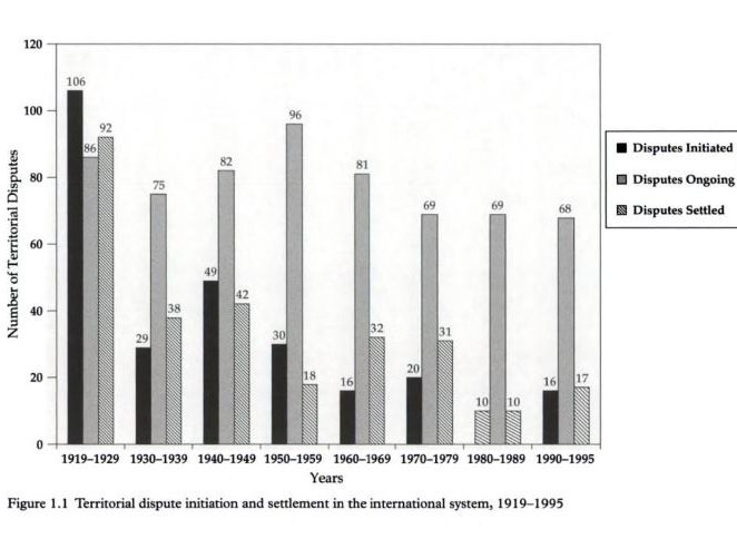 A key contribution was the data that Huth and Allee collected on territorial disputes from 1919 to 1995.