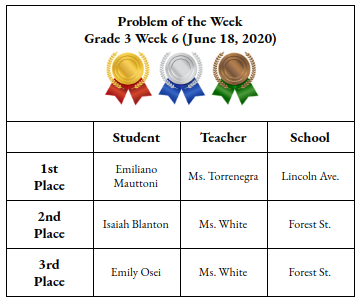 Congratulations to all the participants and their respective teachers!  Here are the POW Grade 3 Week 6 Winners. @PrincipalNooch <a href="/LincolnAve216/">Lincoln Ave Panthers</a> <a href="/yancisca/">Dr. Loften Cooke</a> <a href="/ForestStreet651/">Forest Street Community School</a>  <a href="/Gerald_Fitzhugh/">Gerald Fitzhugh II, Ed.D. 👌🏾♦️👌🏾♦️KAY</a> <a href="/ops_district/">Orange Public Schools</a>