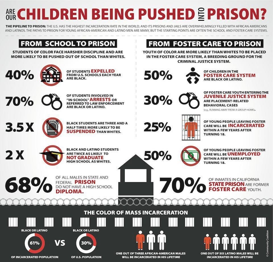 The over policing of Black and brown students is a traumatizing practice that can have lifelong impacts on children’s health and social outcomes.  #CPDoutofCPS  #PoliceFreeSchools 8/18