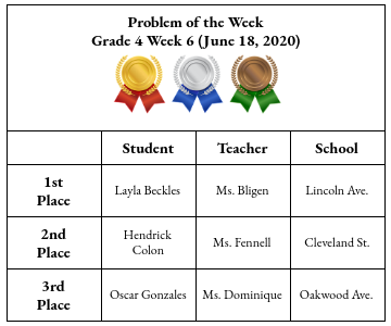 Congratulations to all the participants and their respective teachers!  Here are the POW Grade 4 Week 6 Winners.@PrincipalNooch <a href="/LincolnAve216/">Lincoln Ave Panthers</a> <a href="/ClevelandCSS/">Cleveland Street School</a> <a href="/oacs135/">Oakwood Avenue Community School</a> <a href="/Gerald_Fitzhugh/">Gerald Fitzhugh II, Ed.D. 👌🏾♦️👌🏾♦️KAY</a> <a href="/ops_district/">Orange Public Schools</a>