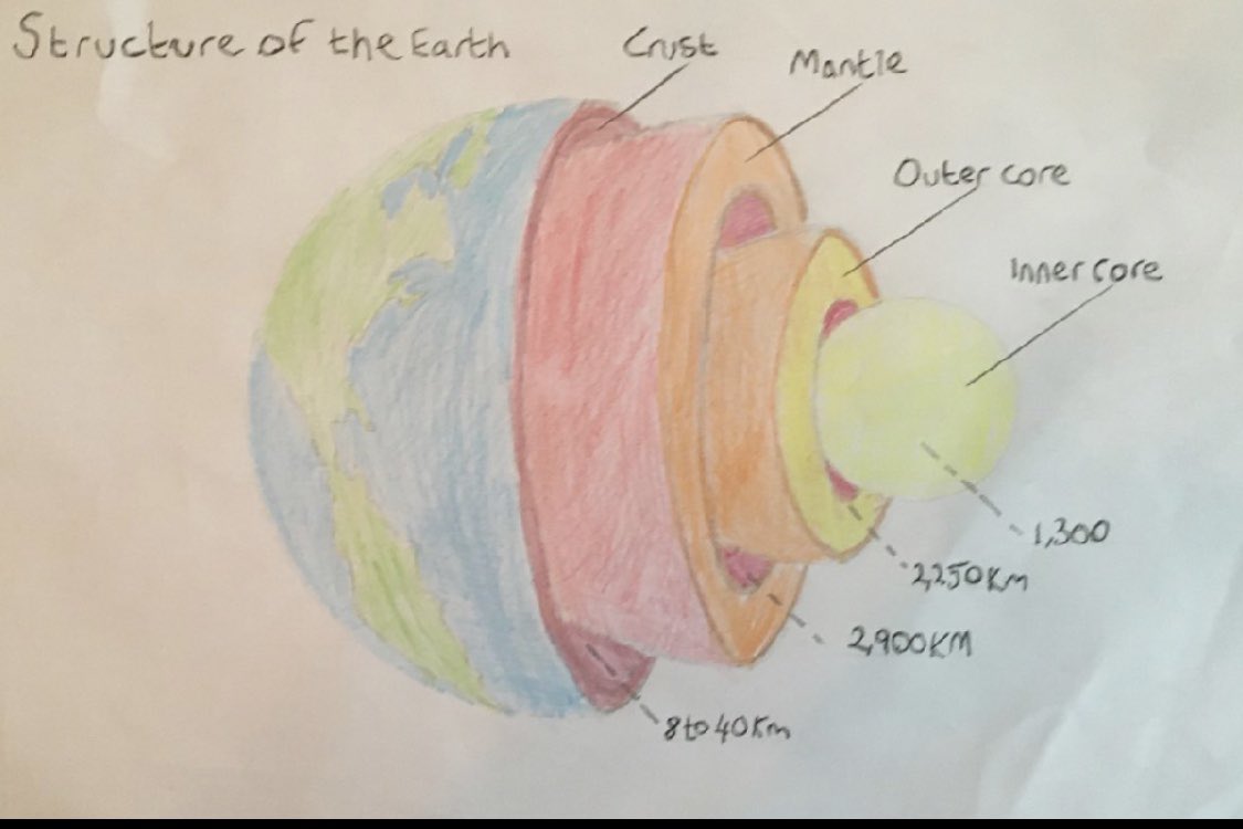 Well done Luke (yr7) this diagram of the structure of the Earth is amazing!!! #structureoftheearth #planets #space #ks3physics