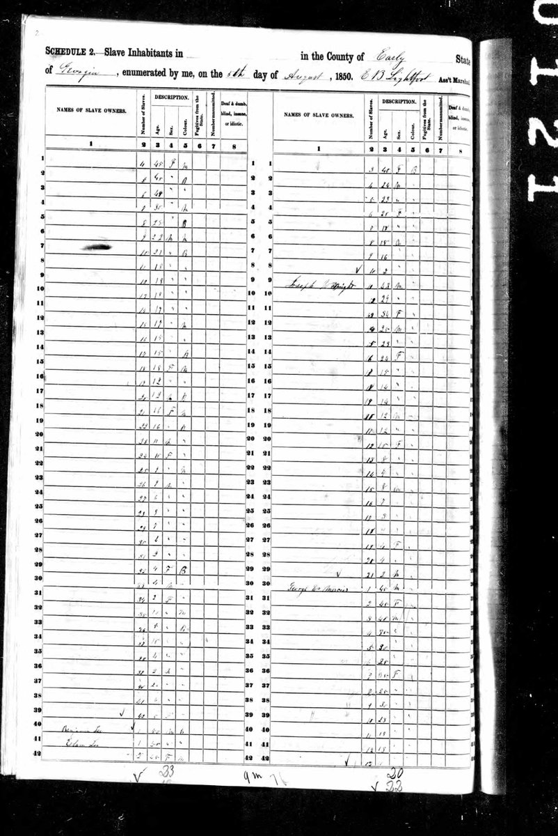 The 1850 slave schedule lists my 4x-great-grandfather G.W. Mercier as enslaving twenty-eight persons. The 1860 slave schedule lists forty-seven enslaved persons. 5/x