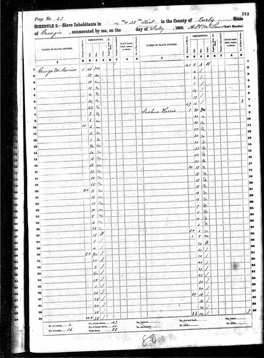 The 1850 slave schedule lists my 4x-great-grandfather G.W. Mercier as enslaving twenty-eight persons. The 1860 slave schedule lists forty-seven enslaved persons. 5/x