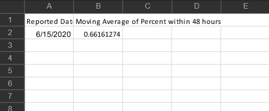 BruceCh58957482's tweet photo. @JohnTory @cityoftoronto @TOPublicHealth Dr. de Villa &amp; @JohnTory I spent the time to go through the dashboard you told us the data you are using to suggest we are in a Yellow Status, but the data is totally out of date. Case data is from June 13 which is 5 days old. Recent data could be green? https://t.co/JDHqIjbpbq https://t.co/Ocggq3odaN