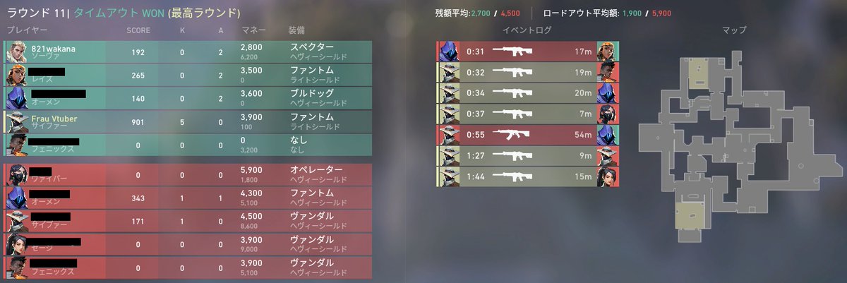 フラウドリッヒ R V Fpsゲーム下手すぎて友達に お前はfpsゲームやるべきではない って言われてたけどなんとかvarorantで初エース取れた もっと練習して配信映え出来るぐらいにしたいな