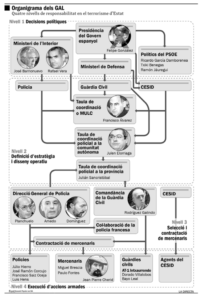 HiginiaRoig's tweet photo. El 80% de los asesinatos aún por esclarecer.
Eso es el GAL todavía.
Justícia, memoria y reparación,
más que pendientes.

[Infografía de @La_Directa,
abril de 2011, número 225] https://t.co/gzA2fveRgg
