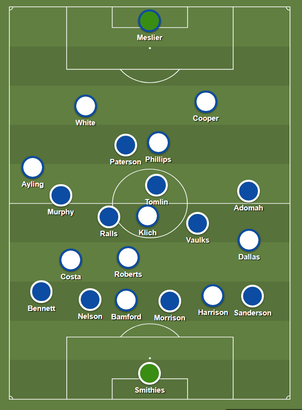 For much of the game, expect Cardiff to sit deeper and compact with Leeds having to break down a defensive 4-5-1 which will then decompress quickly in the event of any turnovers: