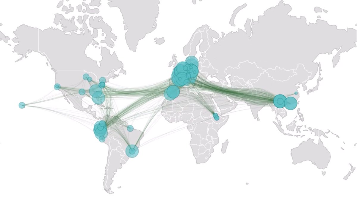 Project network map of Mountains as Sentinels of Change participants, showing connectivity and exchange amongst major mountain regions and knowledge centers.