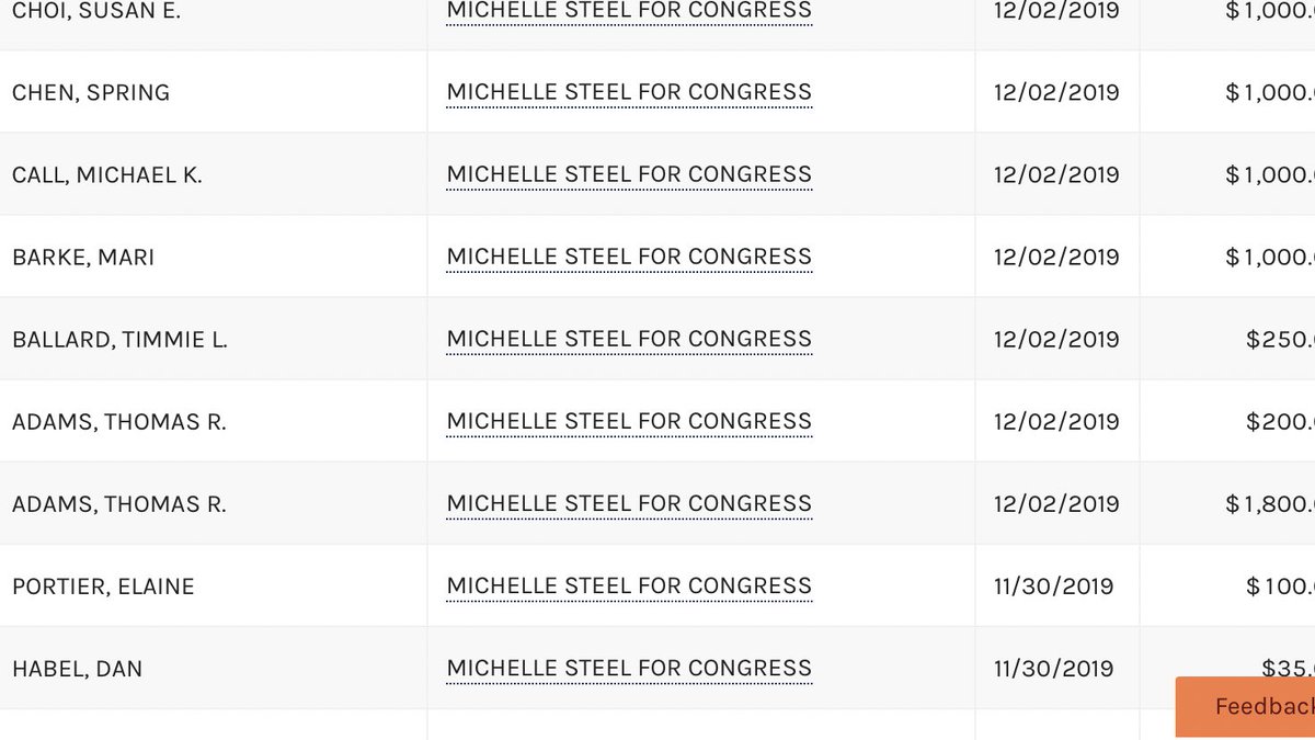 More attachment between Dr Barke and Steel go back to political donations. Mari Barke (Jeff’s wife) donated to Steel on 12/2/19 for $1000. Steel has also received many donations from Winred PAC, which both Mari & Jeff donate to. Both have been active supporters of Steel.