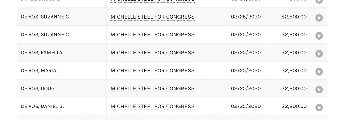 Side note, did you know that Jeff’s wife Mari Barke is on the Orange County Board of Education? Let that sink in. Mari is also a supporter of Betsy DeVos. Interesting, the DeVos Family has donated at least $16,800 to Steel.