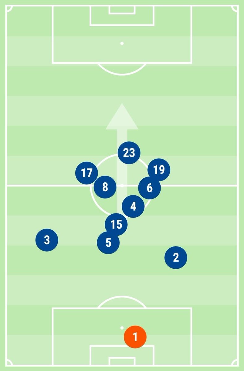 This shows up well on the average position map (Tomlin is #17):