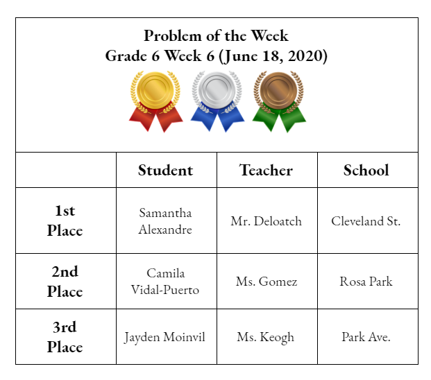 Congratulations to all the participants and their respective teachers!  Here are the POW Grade 6 Week 6 Winners. <a href="/ClevelandCSS/">Cleveland Street School</a> <a href="/RPCS369/">Rosa Parks Community School</a> <a href="/debraprinc/">debra joseph-charles</a> <a href="/PAES231/">parkaveschool</a> <a href="/Principal_MH/">Park Avenue School, Orange, NJ</a> <a href="/shannon_keogh6/">Shannon Keogh</a> <a href="/Gerald_Fitzhugh/">Gerald Fitzhugh II, Ed.D. 👌🏾♦️👌🏾♦️KAY</a>