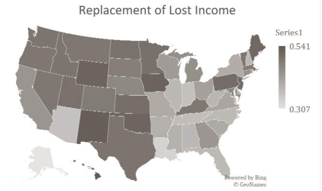  @EvermoreMichele also documents these states' unemployment insurance systems have the lowest levels of benefit replacement compared to the average weekly wage in their states. These are also states with the lowest union density (another key element of the structural racism model)