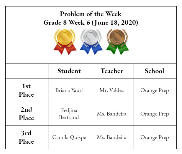 Congratulations to all the participants and their respective teachers!  Here are the POW Grade 8 Week 6 Winners. <a href="/OrangePrep/">Orange Prep</a> <a href="/Gerald_Fitzhugh/">Gerald Fitzhugh II, Ed.D. 👌🏾♦️👌🏾♦️KAY</a>
