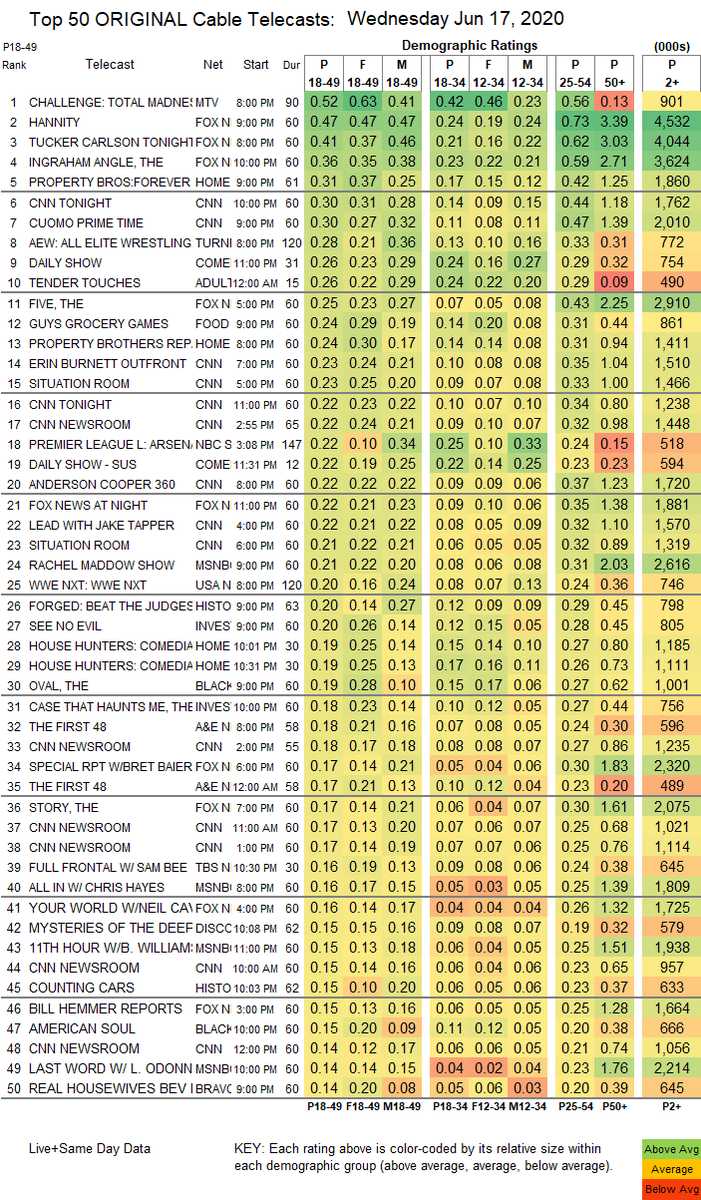 AEW volvió al top 10.