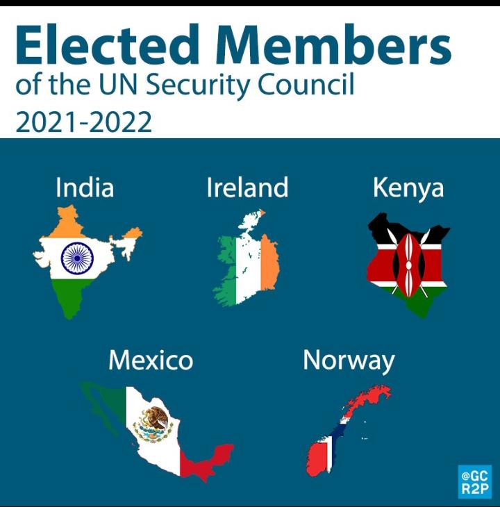 #Kenya topples Djibouti to wins the bid for the non-permanent membership in the United Nations Security Council by garnering 129 votes against Djibouti's 62
 #KenyaSaysThankYou
#Kenya4UNSC #Newsgang #UNSCelections pic.twitter.com/DzizVCIFVk