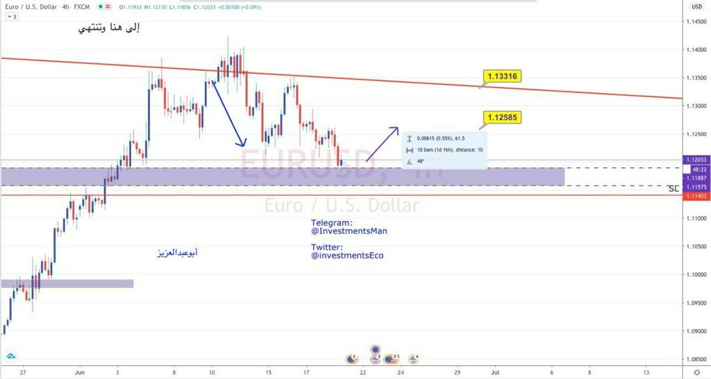 'EURUSD - 4H

#تحليل #تداول #تعليم #أسواق #فوركس #سوق الأسهم 

#forex #trading #currency #markets 
#News' ift.tt/3dg4hZG #أخبار #السعودية #صورة