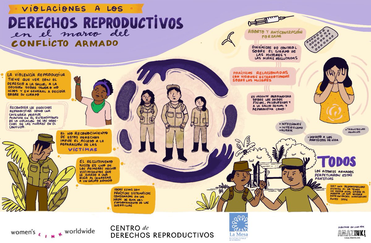 mesaporlavida's tweet photo. #ViolenciaReproductivaExiste La verdad, justicia, reparación y no repetición por las violaciones a derechos reproductivos en los conflictos armados, ha sido extremadamente limitada a nivel nacional e
internacional. ¡Esto tiene que cambiar! @ComisionVerdadC @AmazinkStudio https://t.co/FFiQf4htIK