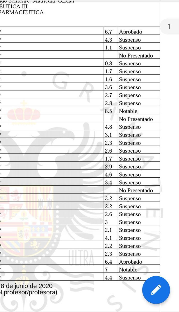 inescero's tweet photo. ¿Todos los alumnos sin estudiar? No lo creo.Falta de docencia adecuada, de resolución de dudas, un examen casi imposible en tiempo récord y largo.Esto es lo que prefieren los profesores, más del 70% suspensos. Esto ha pasado en la facultad de farmacia de la ugr. #farmaverUGRenza https://t.co/Meo1uFDLqn