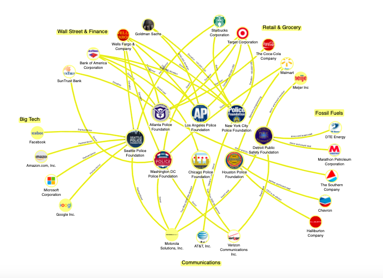 twittlesis's tweet photo. Police foundations raise money to supplement bloated police budgets and buy surveillance tech, body armor, and weapons for police forces with little to no public oversight. 

We profiled the corporations bankrolling these foundations here: https://t.co/8fUutXvZHr https://t.co/m4c6at9S6J
