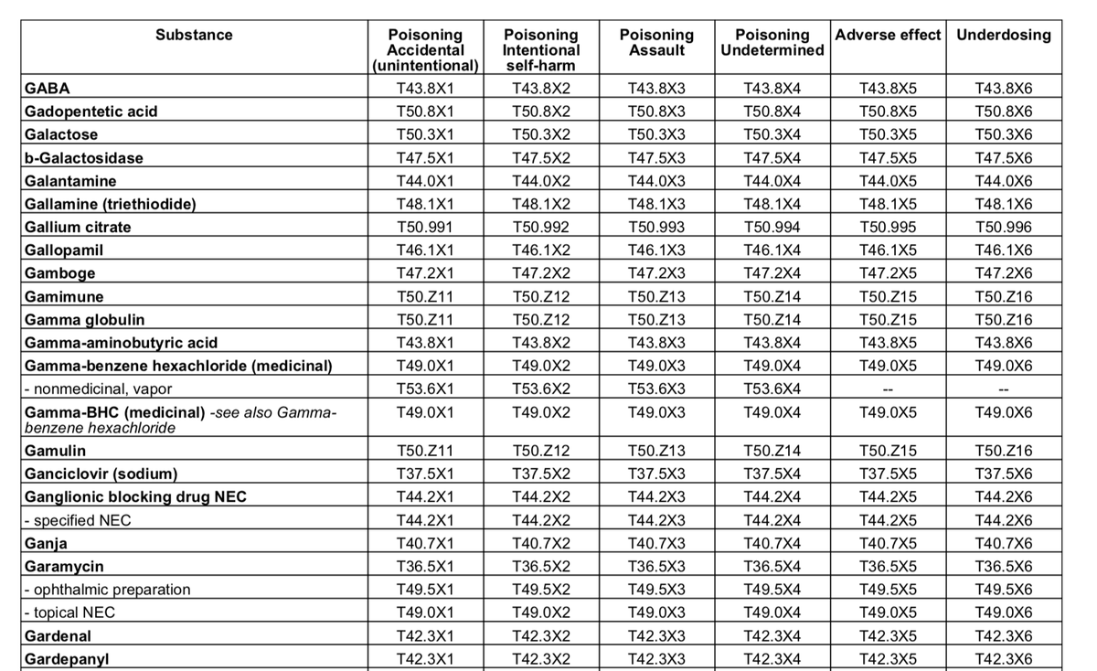 B Wagner M D Icd10 Codes Re Gadolinium Based Contrast Agent Magnevist T50 8x1 Poisoning Accidental Unintentional T50 8x2 Poisoning Intentional Self Harm T50 8x3 Poisoning Assault T50 8x4 Poisoning Undetermined T50 8x5 Adverse