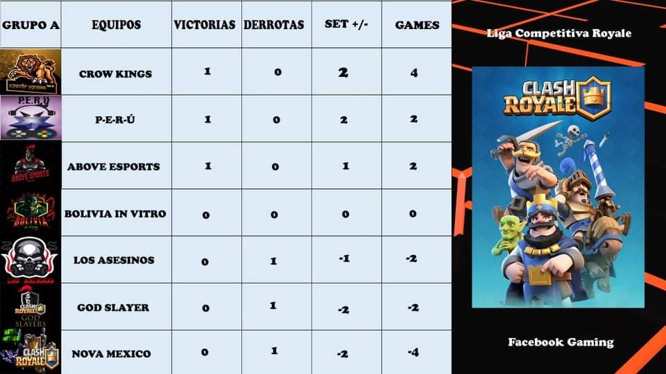 Liderando la tabla de pocisiones 💪