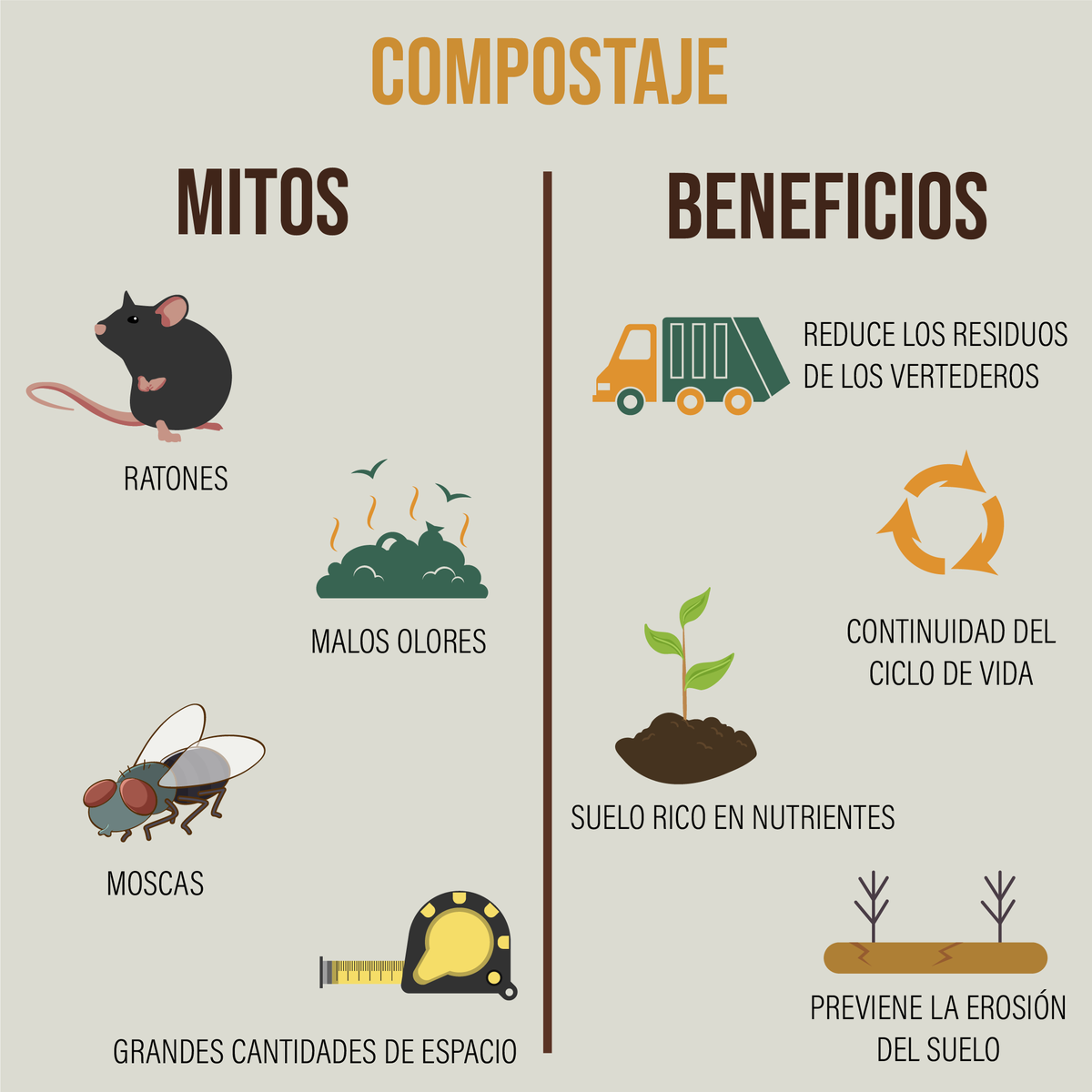 AckadiaLife's tweet image. Los residuos urbanos son muy perjudiciales para el medio ambiente, ya que causan un aumento en las emisiones de CO2 y su impacto en el cambio climático. Hay que tener en cuenta que la comida desperdiciada es un grave problema ambiental, por esto #compostar es la mejor alternativa