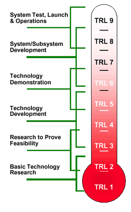 AlliedGraphite's tweet image. The Urbix #graphitepurification #pilotplant is currently at Technology Readiness Level 6. #TRL6 What a journey it's been! But it's beginning to feel like we can see the homestretch. #technologynews #SupplyChain
