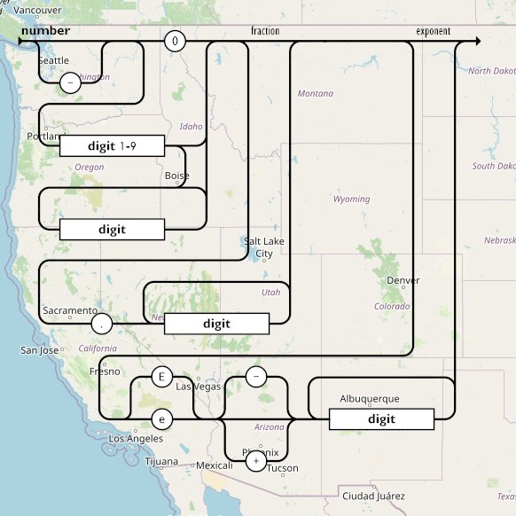 imagine one day having this train map