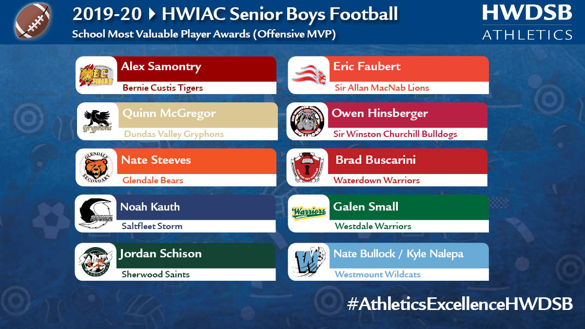HWDSB_athletics's tweet photo. 🏈🏈🏈 What an amazing group of school MVP's from this year's #HWIAC senior boys football league! Congrats to these student-athletes #AthleticsExcellenceHWDSB @HWDSB We're also proud of @Westmount_HWDSB winning a @OFSAA 🏈bowl title🏆🏆🏆 Season in review: https://t.co/89EyyPoUE2 https://t.co/XgMoZB2EGD