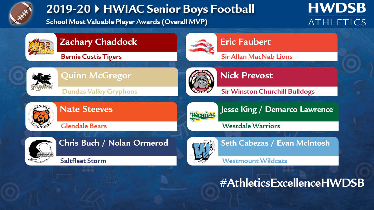 HWDSB_athletics's tweet photo. 🏈🏈🏈 What an amazing group of school MVP's from this year's #HWIAC senior boys football league! Congrats to these student-athletes #AthleticsExcellenceHWDSB @HWDSB We're also proud of @Westmount_HWDSB winning a @OFSAA 🏈bowl title🏆🏆🏆 Season in review: https://t.co/89EyyPoUE2 https://t.co/XgMoZB2EGD