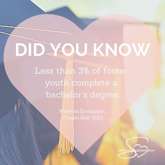 YFAFLA's tweet photo. Did you know? Only 3% of kids who age out of the system will earn a college degree. These youth are not a statistic, they are a success story!
 
 #FormerFosterYouth #FosteringLeaders #FosteringDreams #FosterYouthGraduate #IamNOTaStatistic #IamASuccessStory #ItCANbeDone https://t.co/ISpNHkwMxb