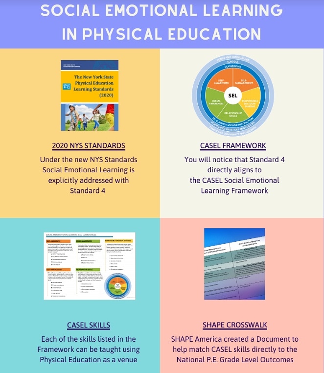 Social Emotional Learning in Physical Education in New York State
.
Poster with Hyperlinks in the bio
.
<a href="/caselorg/">CASEL</a> <a href="/SHAPE_America/">SHAPE_America</a> <a href="/NYSAHPERD/">NYS AHPERD</a>