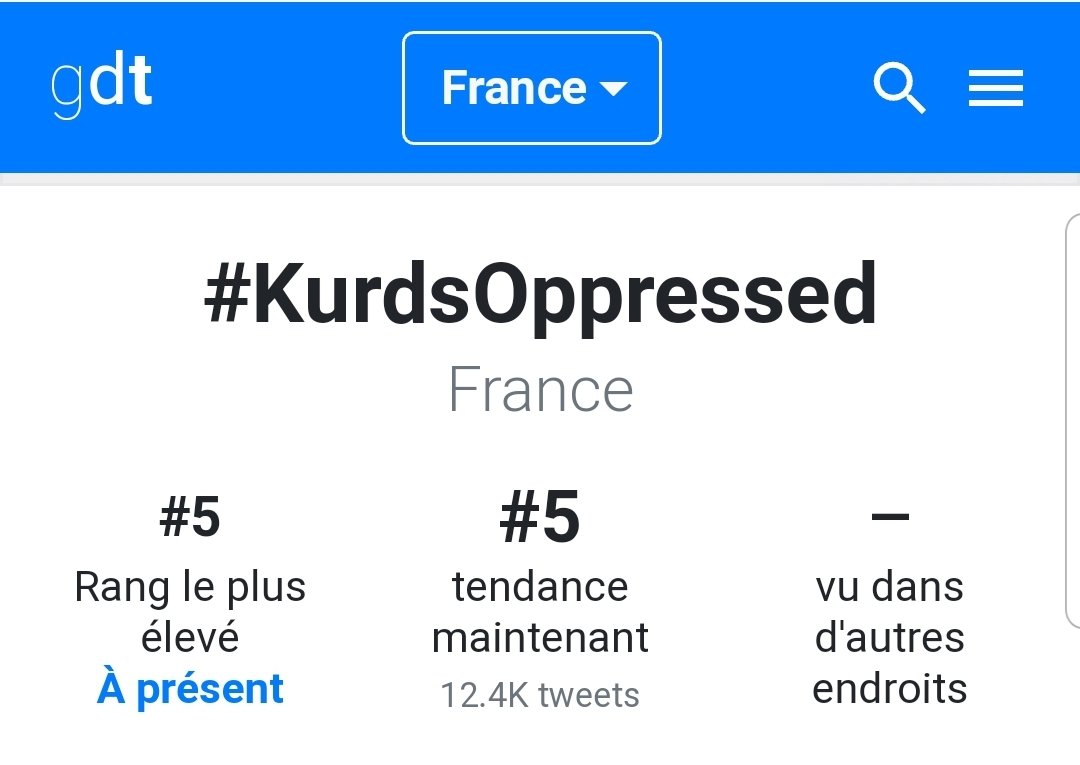 Fransa'da #KurdsOppressed 5. sırada. Fransa'dan şu ana kadar 12400 twit atılmış. ✌✌👏👏