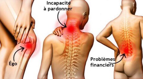  THREAD : Les 9 douleurs exprimées par le corps qui sont en lien avec vos émotions