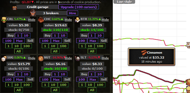 Orteil on X: Cookie Clicker beta update now available patch note  highlights : • new bank minigame, stock market - buy low, sell high •  scientific notation has been fixed • new