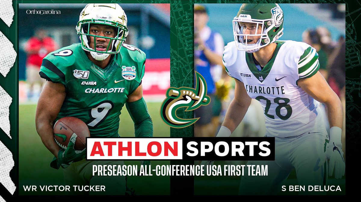 Niners put 𝙏𝙀𝙉 players on <a href="/AthlonSports/">Athlon Sports</a> all-conference teams. Tied for third most in CUSA.

🥇𝙏𝙀𝘼𝙈: WR Vic Tucker, S Ben DeLuca

🥈𝙏𝙀𝘼𝙈: QB Chris Reynolds, AP Aaron McAllister, C Jaelin Fisher, DL Markees Watts, CB Nafees Lyon

🔗: charlotte49ers.com/news/2020/6/18…