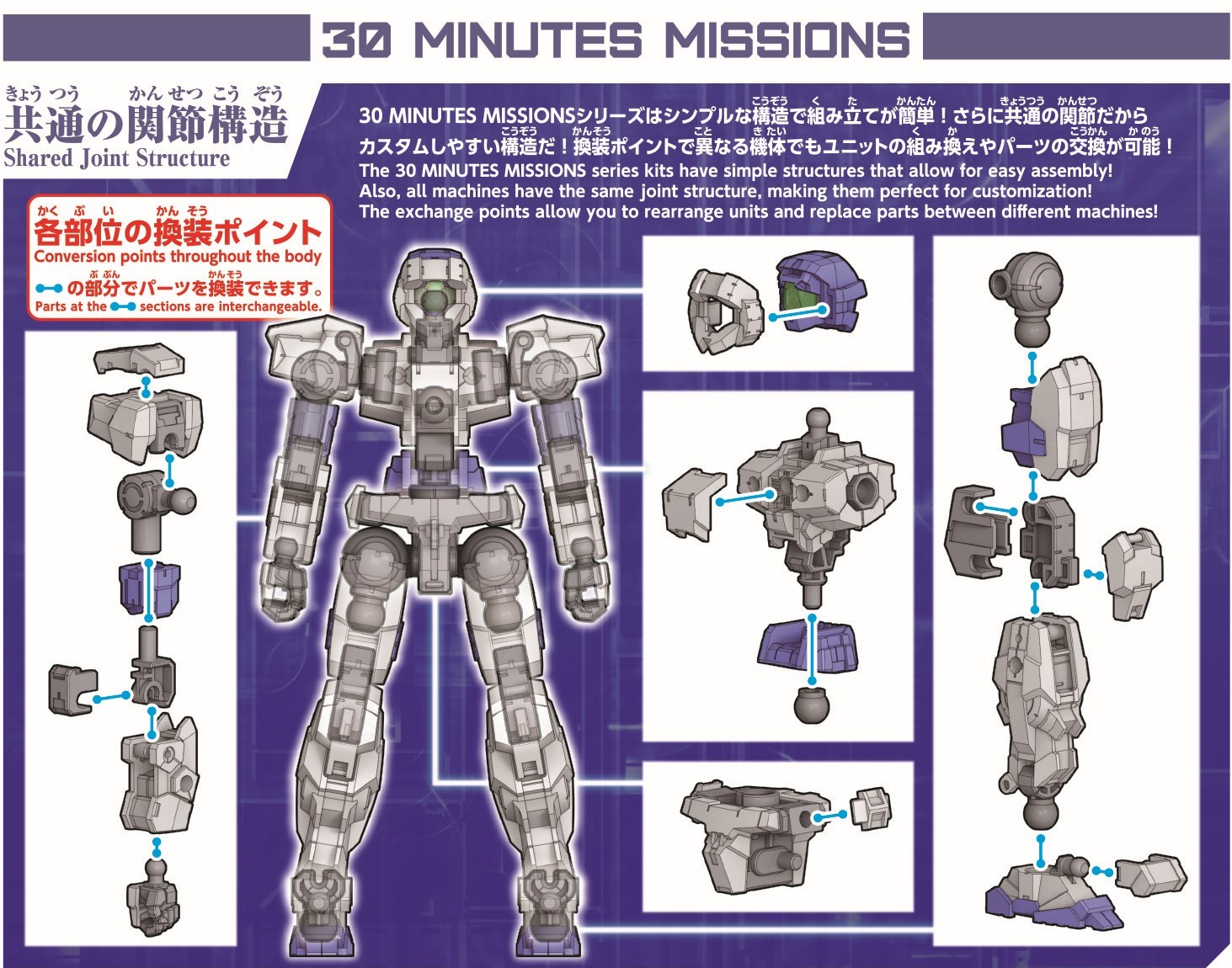 【未組み立て】30MMまとめ Uses a block assembly system! Unique design with different