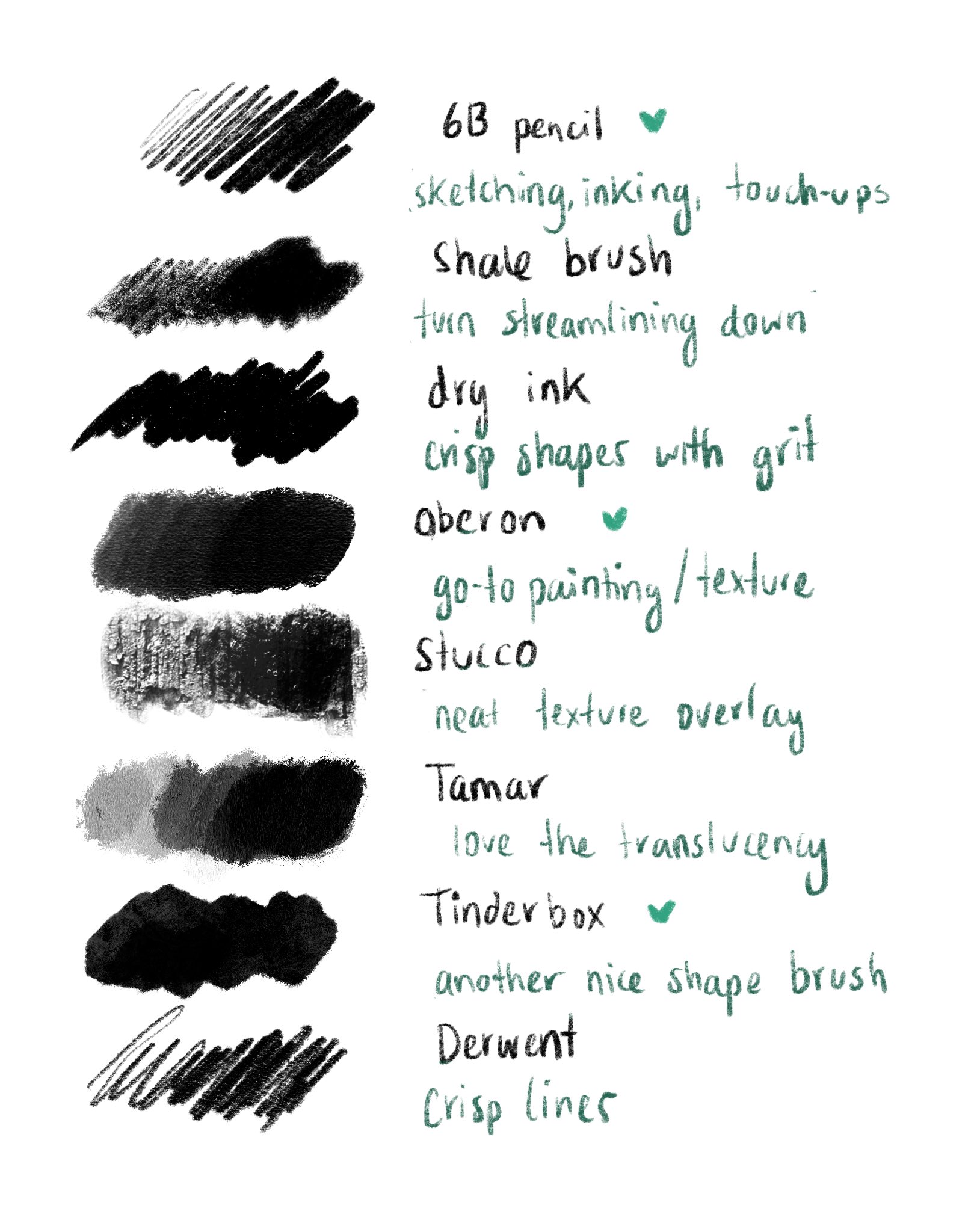 Kay I Get Asked Often About Brushes So I Thought It Would Be Handy To Make A List Of My Favourite Default Brushes That Can Be Found In Procreate I D