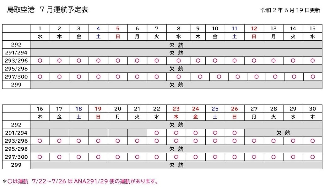 鳥取砂丘コナン空港 7 1 31まで 増便 Ana297 鳥取着17 45 Ana300 鳥取発18 25 7 22 26日までは下記の便も運航されます Ana291 鳥取着08 00 Ana294 鳥取発08 40 ご予約 お問い合わせはana国内線予約 案内センターにお問合せ下さい