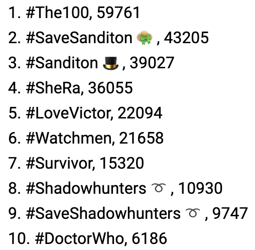 I feel I need to provide some kind of context to this list, and maybe the  @primevideouk gods will hear me as I try to explain what an amazing business opportunity they have before them. Let's begin... @PrimeVideo  @primevideouk  @Sanditon  #Sanditon  #SaveSanditon  #SanditonPBS