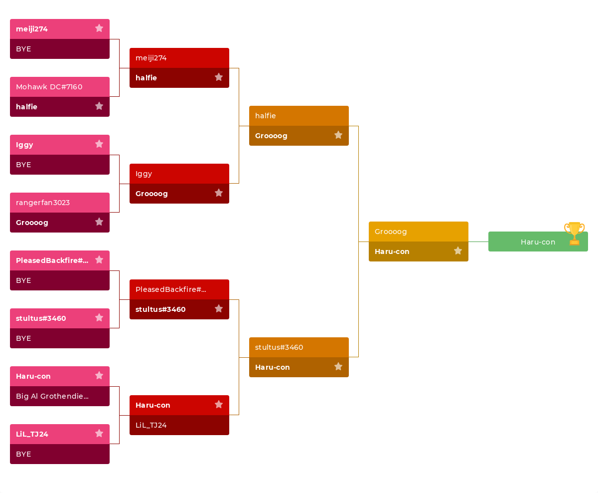 PUCampusRec's tweet photo. Thank you to everyone who participated in our very first IM E-Sports 2v2 @RocketLeague Tournament via @discord! We appreciate your time and patience - here is the final game bracket with our participants. Congratulations to our champions Connor Matthews &amp; Eric Thoman 🎉 https://t.co/zqZqgp7JHw