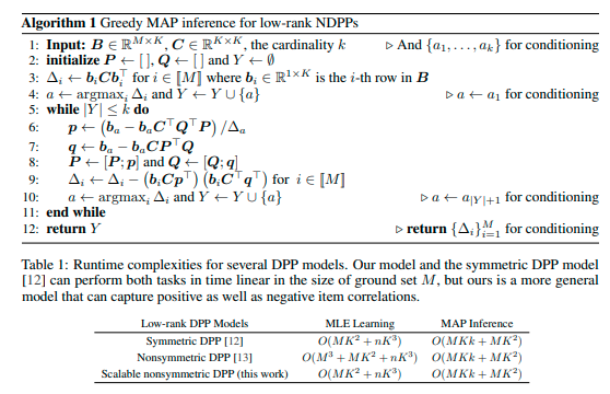 dohmatobelvis's tweet photo. Happy to share our recent preprint with 
@mikegartrell, Insu Han, V.-E. Brunel, J. Gillenwater,
on Scalable learning and inference in nonsymmetric det point point processes https://t.co/CRPE8jVWgi.

This is follow-up on our previous work https://t.co/1hoXFsGCKV

Please RT. https://t.co/qNtFdRDpjS