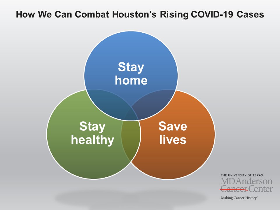 Peter WT Pisters, MD tweet media