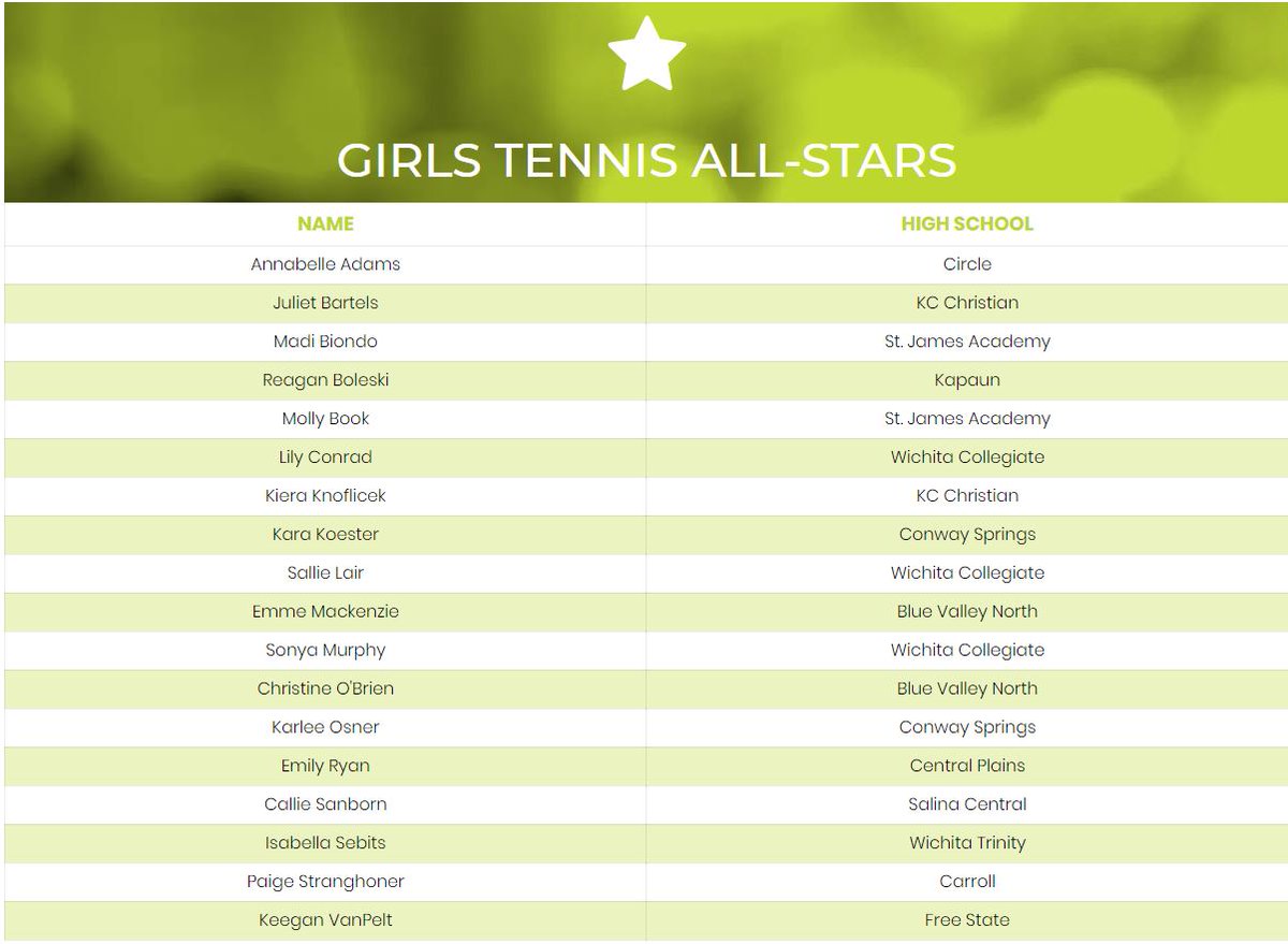 Congratulations Callie!
#BESTOFKANSASPREPS 
#HighSchoolSportsAwards