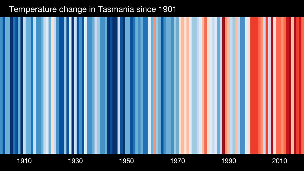 The colours of #ClimateChange in #Tasmania. Graphics by <a href="/ed_hawkins/">Ed Hawkins</a>
#ShowYourStripes