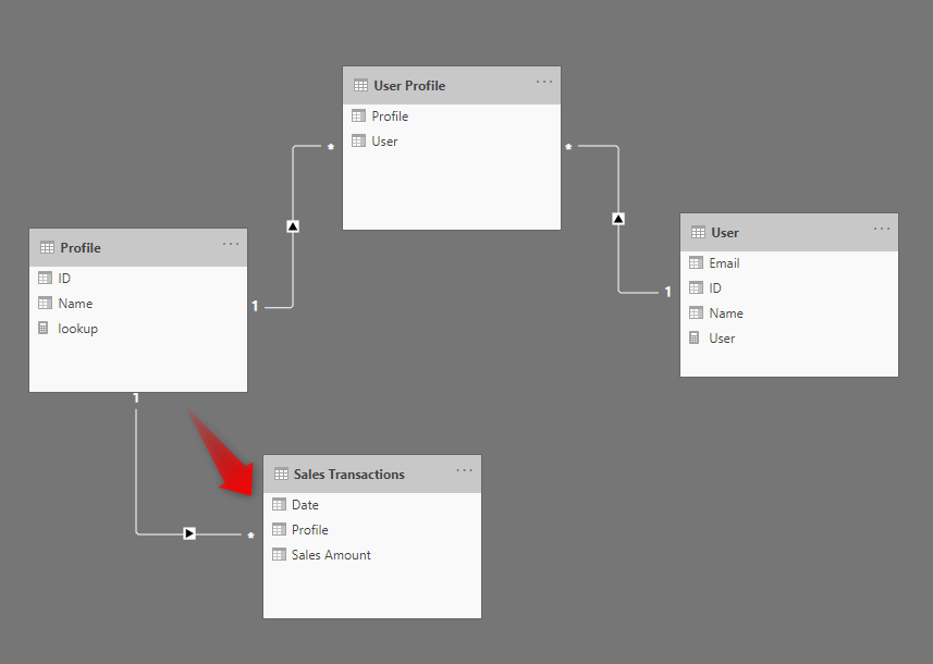 Rad_Reza's tweet image. Today I explained What Do You Need to Implement ⚡ Dynamic Row-Level Security in 📊 Power BI?
#PowerBI #rowlevelsecurity #RADACAD #PowerBIfromRookieToRockStar
radacad.com/what-do-you-ne…