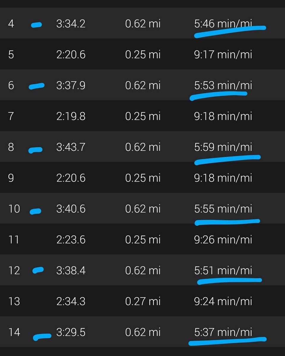 JennyDickson222's tweet photo. Wicked 1ks x6 yesterday! GPS was a bit generous last rep- think I had bout 15-20ft more to go but still solid workout! Goal was in the 3:40s!
Had to throw up the correct ✌ for @TheSidebottom! Still a bit gangsta 😂
#speedwork #PeaceAndLove #runMO #NAflagvisor https://t.co/EW9P5SdfM5